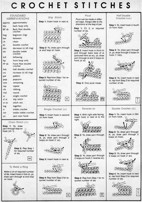 Crochet Stitch Guide for Beginners
