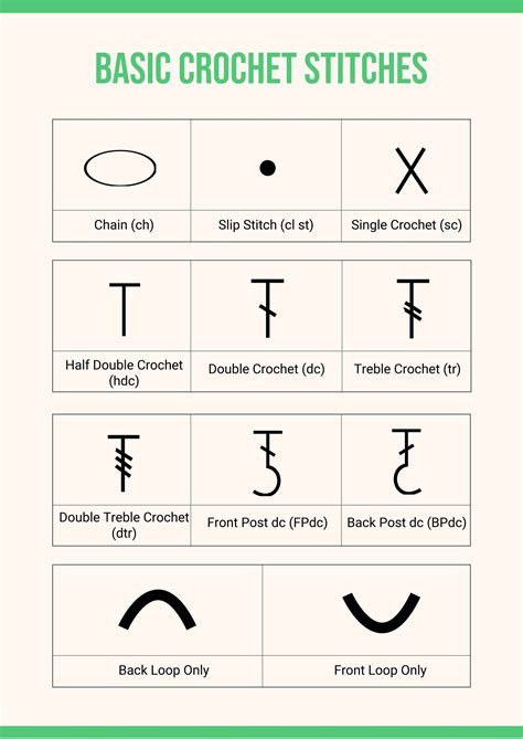 Crochet Stitches Printable