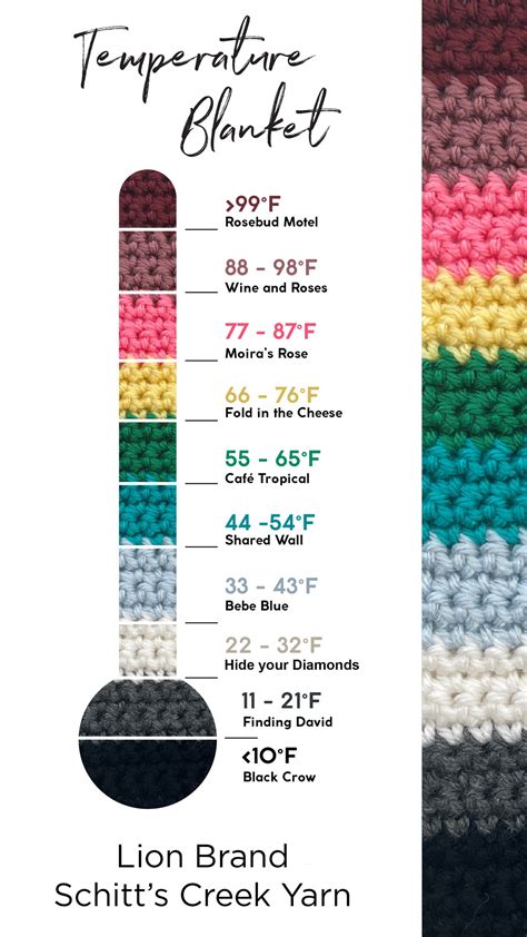 Crochet Temp Blanket