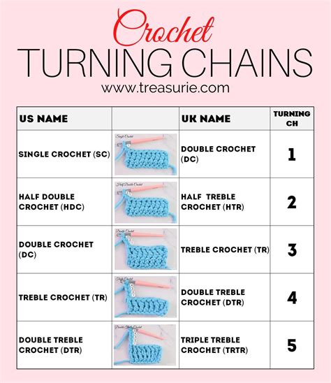 Crochet Turning Chain