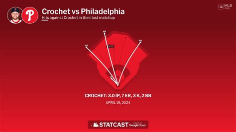 Crochet Vs Phillies