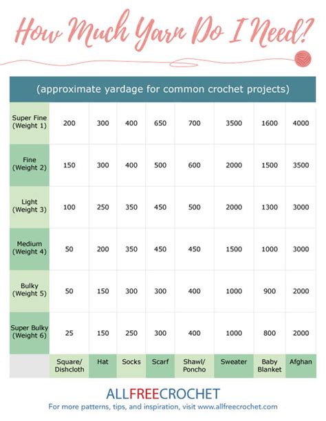Crochet Yarn Calculator