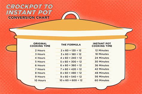 Crock Pot to Instant Pot: A Complete Guide for Conversion