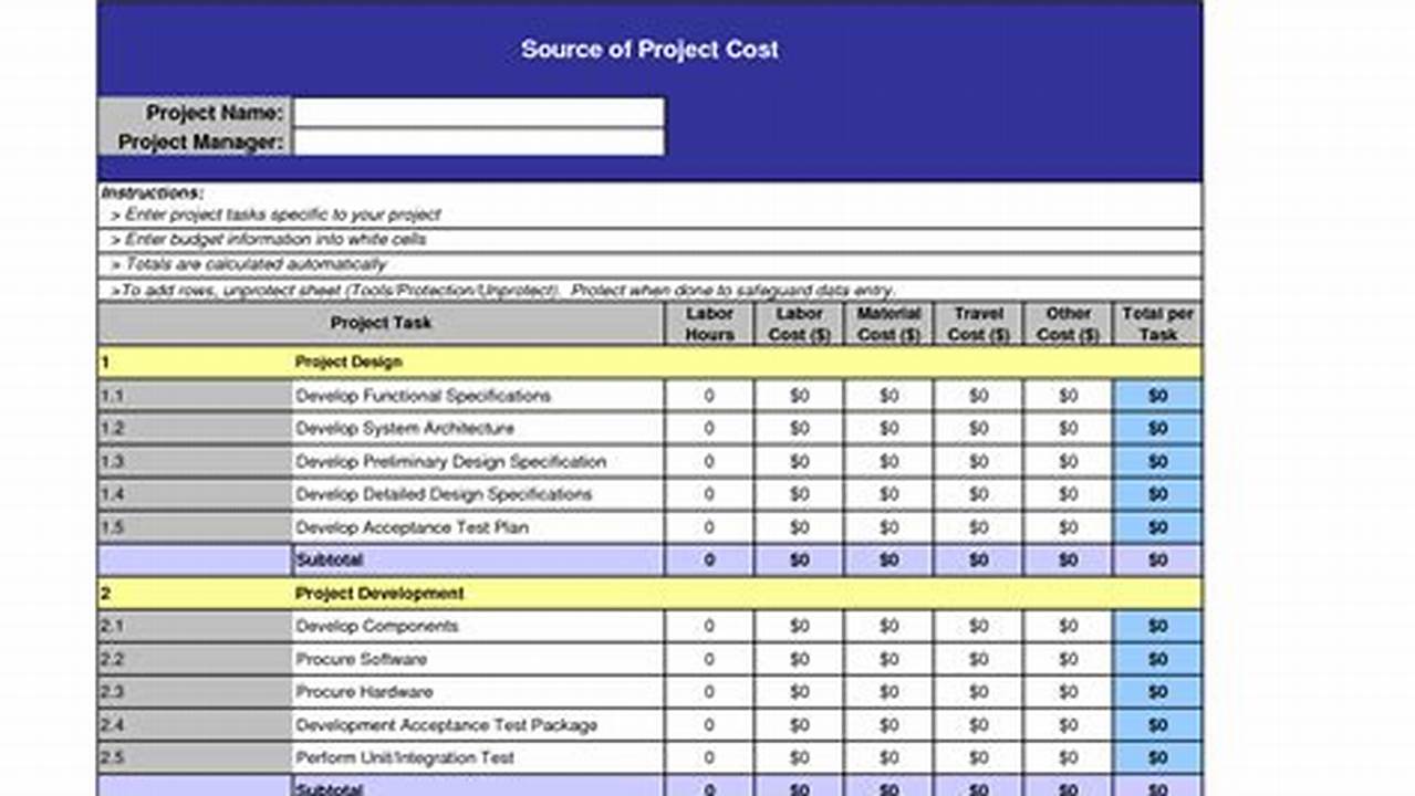 Crop Budget Template