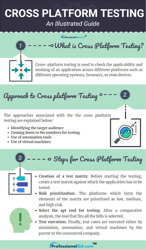 How To Perform Cross Browser Testing and CrossPlatform Testing in