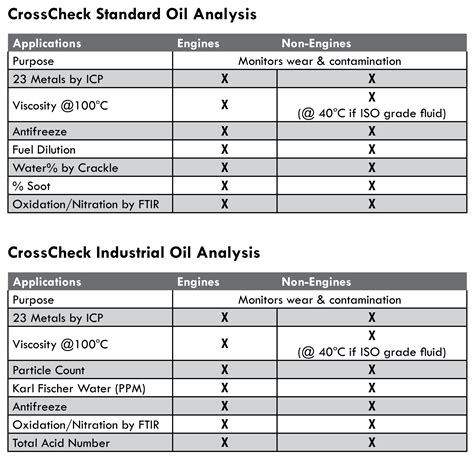 Cross Check Analysis