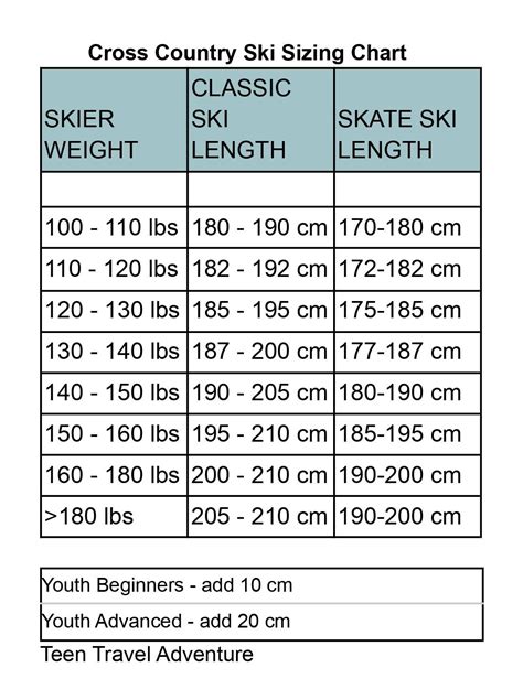 Cross Country Ski Sizing Chart Height