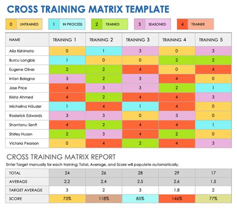 Cross Training Matrix Template Excel