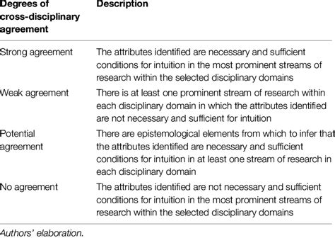 (PDF) A wearable technology cross disciplinary research partnership