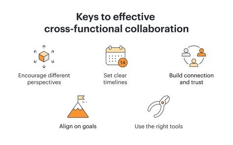 CrossFunctional Collaboration Drives Launch Success Pharma Marketing