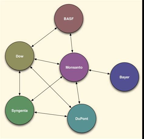 상호라이센스계약서(Cross License Agreement) 샘플 및 상호라이센스계약서(Cross License