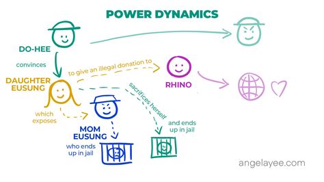 Cross-Dressing Coercion Exploring the Power Dynamics Between Sisters