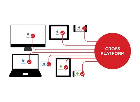 Cross-Platform Tracking Detection
