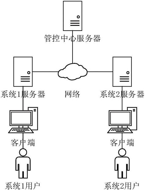 Cross-system sharing
