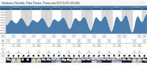 Crossbay Tide Chart