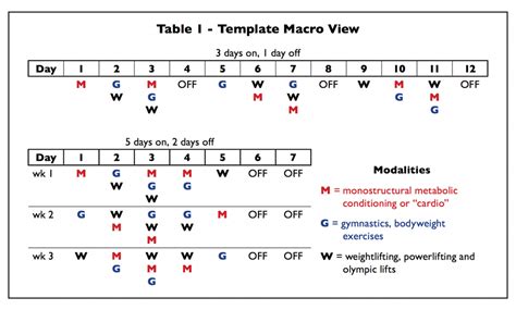 Crossfit Programming Template