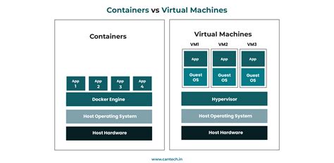 Crossover vs. Virtual Machines: Decoding the Performance Difference
