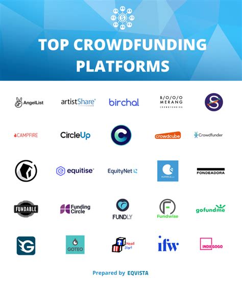 Crowdfunding and Angel Investing Platforms