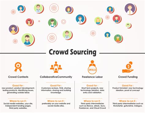 Crowdsourcing for Good