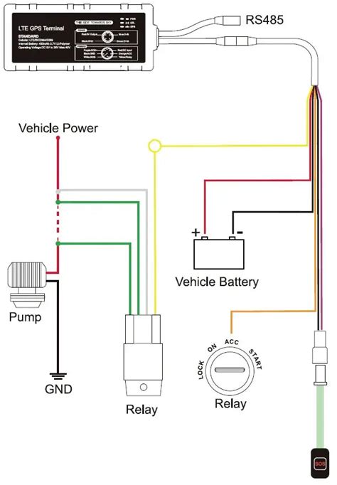 Crucial Components Wiring Diagram