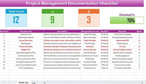 Crucial Documentation Checklist