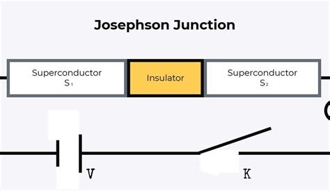 Crucial Junctions in Automotive