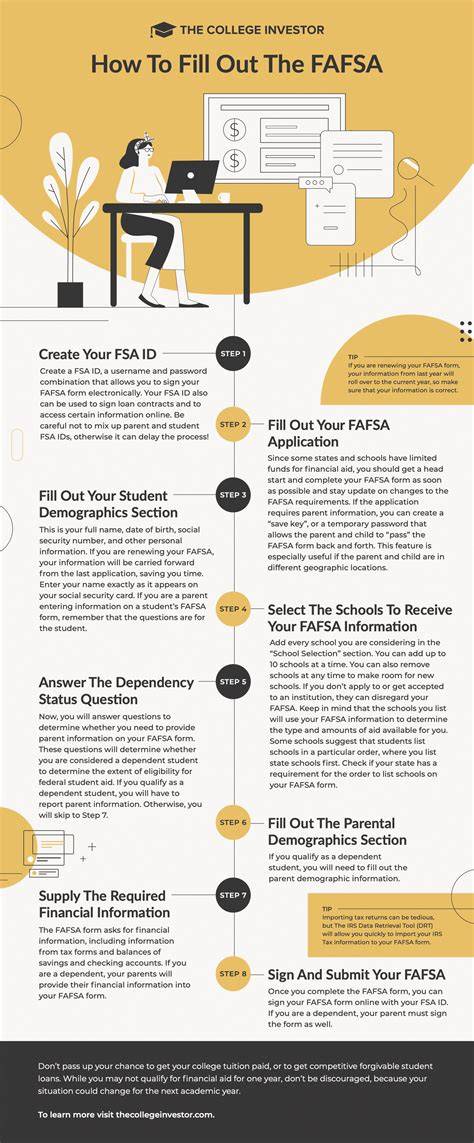 Crucial Steps and Deadlines