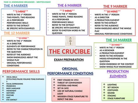 Crucible of Knowledge