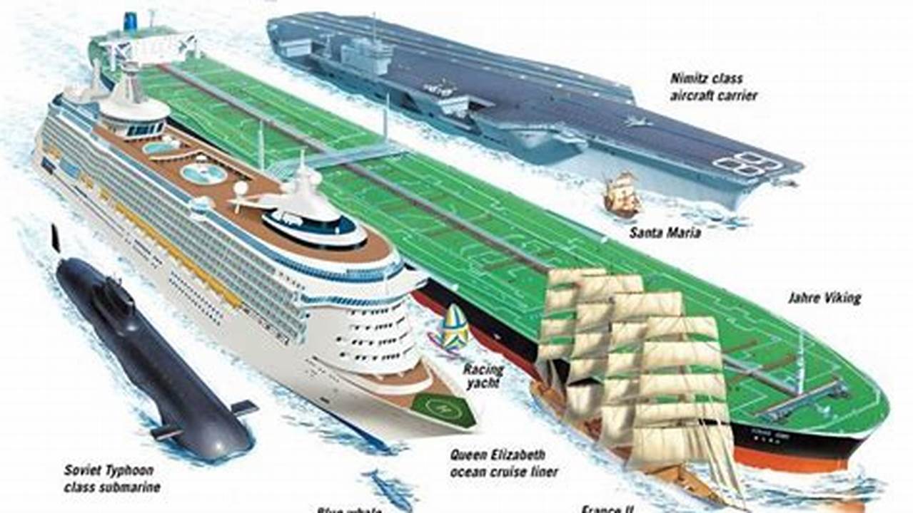 How big is the biggest cruise ship compared to the Titanic? Quora