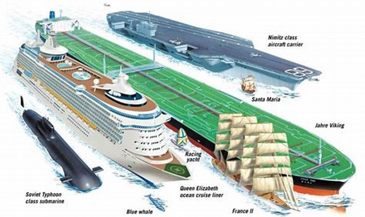 Cruise Ship Compared To Aircraft Carrier