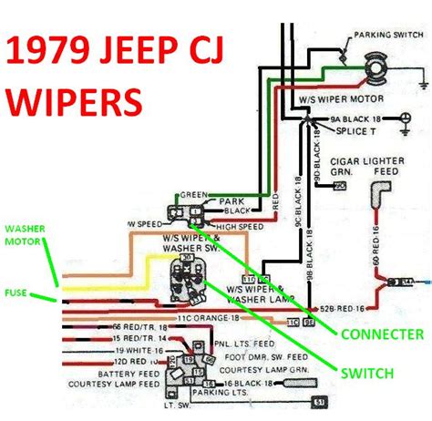 Cruise Back in Time: Unraveling the Mysteries with the Ultimate 1984 CJ7 Wiring Diagram!