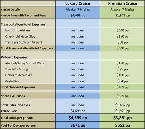 Cruise Cost Comparison