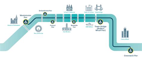Cruise Route Sightseeing