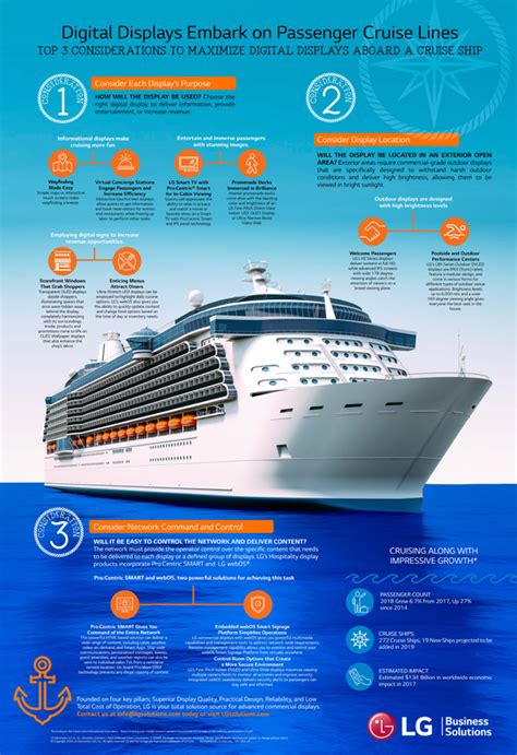 Cruise Ship Considerations