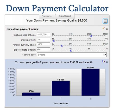 Crunch the Numbers with a Down Payment Calculator