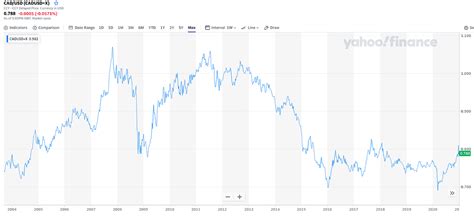 Cryptium High Yield Low Volatility