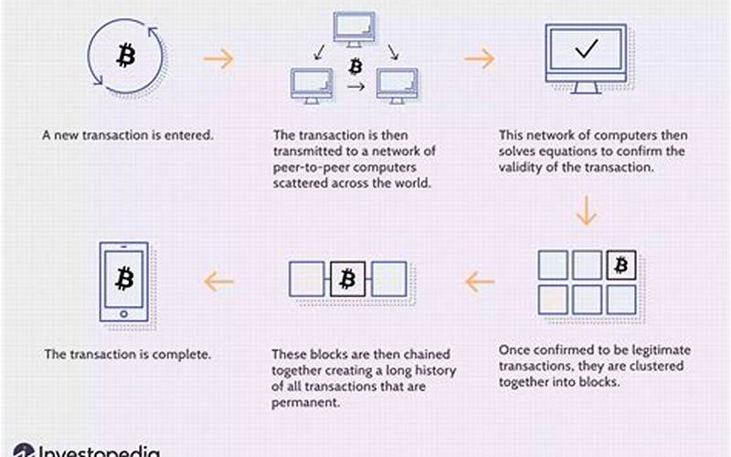 Crypto Block Chain