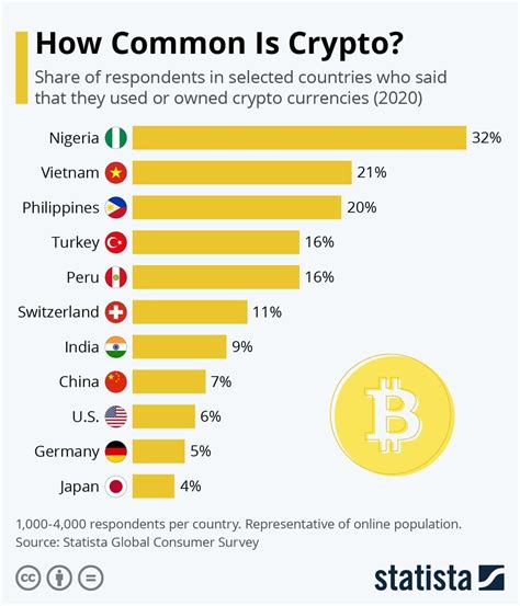 Crypto Dollarization: The Adoption Of Cryptocurrencies In Global Economies