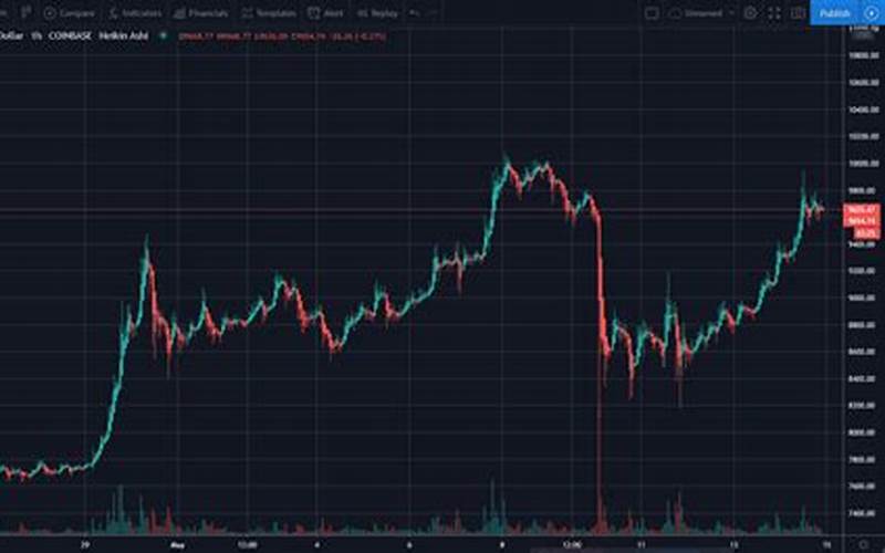Crypto Trading Chart