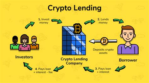 Crypto Lending