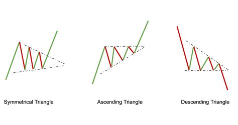 Crypto Trading Patterns