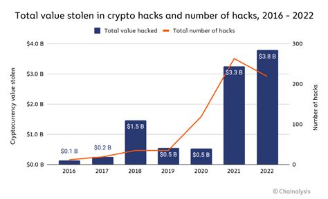 Crypto attack could have been avoided