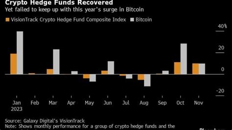Crypto hedge fund
