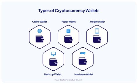 Crypto wallet types