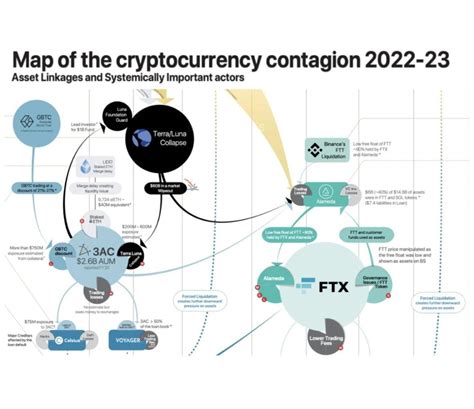 Cryptocurrency Contagion: Bank Runs Hit Digital Realm