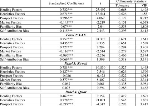 Cryptocurrency Investment Decision-Making Factors