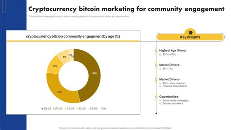 Cryptocurrency Marketing Community Engagement