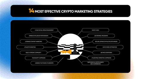 Cryptocurrency Marketing Post-Launch