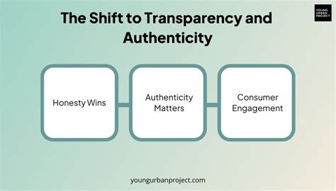 Cryptocurrency Marketing Transparency Authenticity