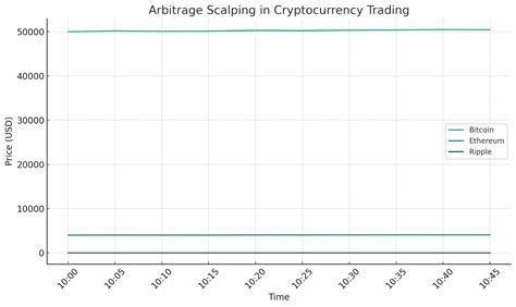 Crypto Scalping Strategy ADAUSDT Cryptocurrency Tutorial Global